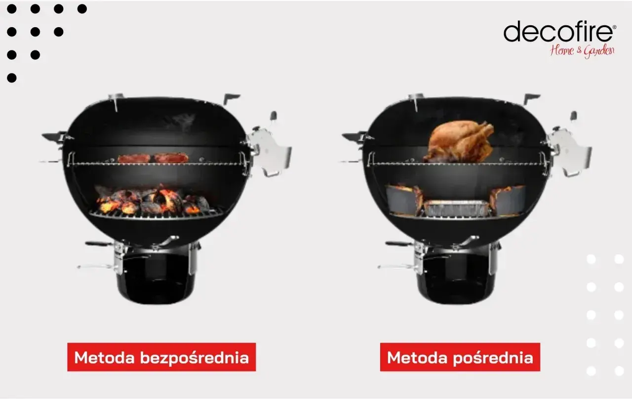 Dwa grille: jeden z żarem i mięsem nad nim (metoda bezpośrednia), drugi z kurczakiem i naczyniem z jedzeniem obok żaru (metoda pośrednia). Pokazują, jak rozpalić grilla.
