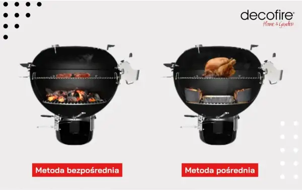 Dwa grille: jeden z żarem i mięsem nad nim (metoda bezpośrednia), drugi z kurczakiem i naczyniem z jedzeniem obok żaru (metoda pośrednia). Pokazują, jak rozpalić grilla.